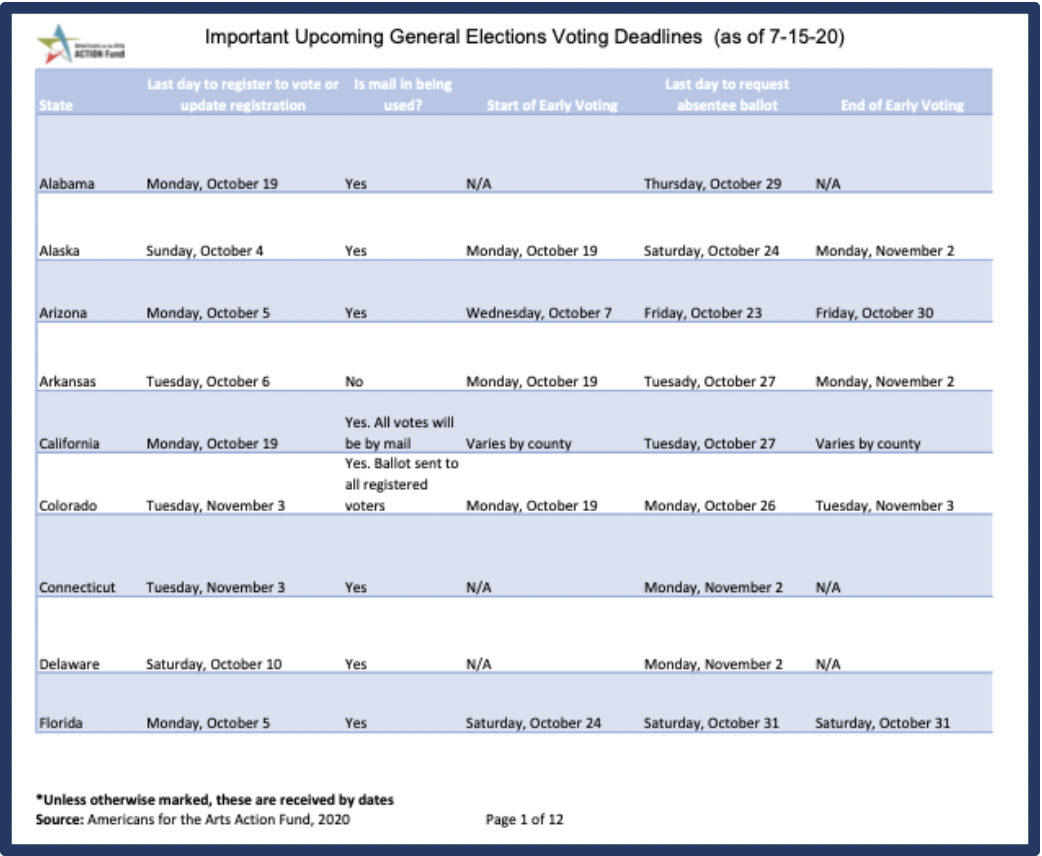 General Election Voting Deadlines