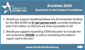 ArtsVote 2020 Questions to Ask Federal Candidates