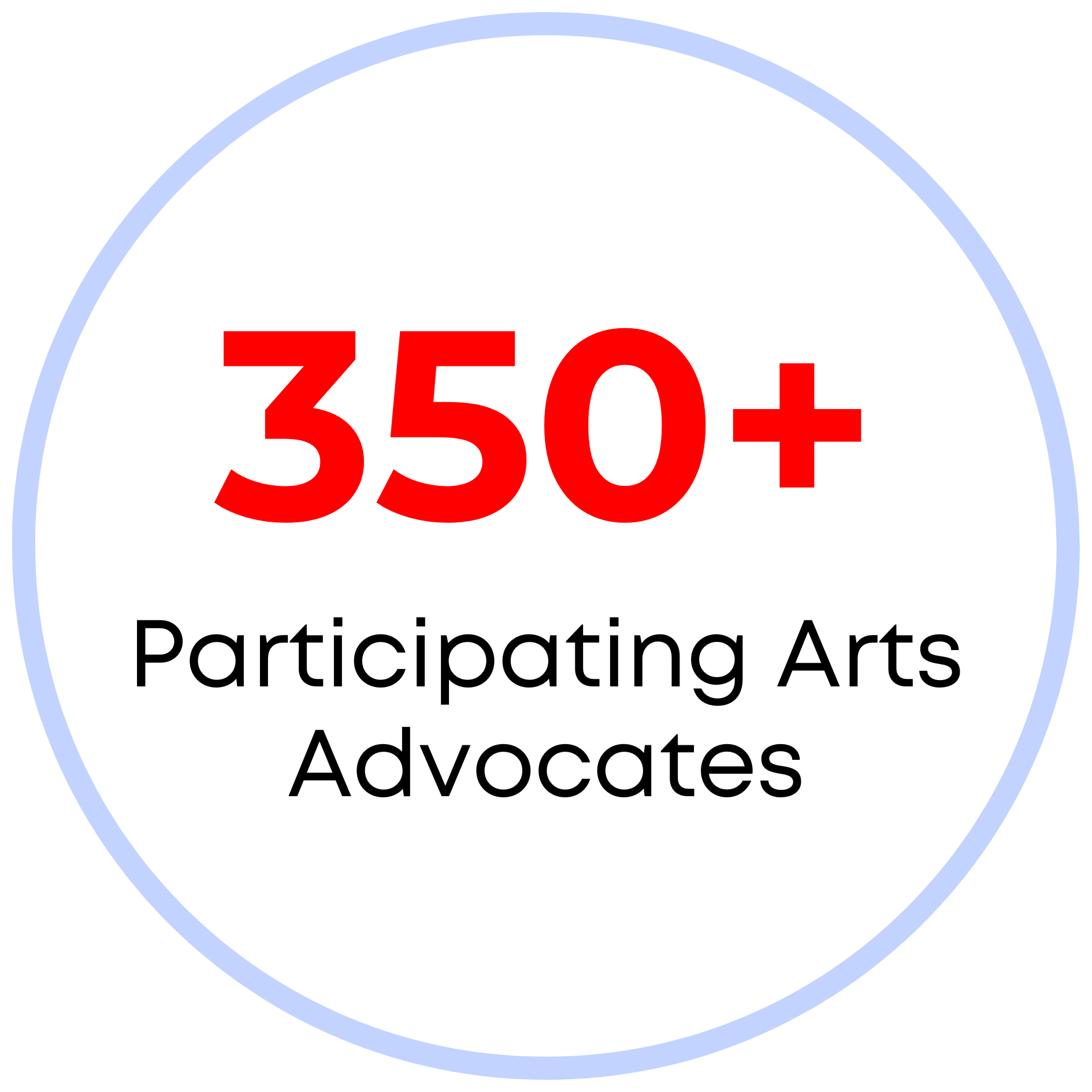 350+ Arts Advocates 