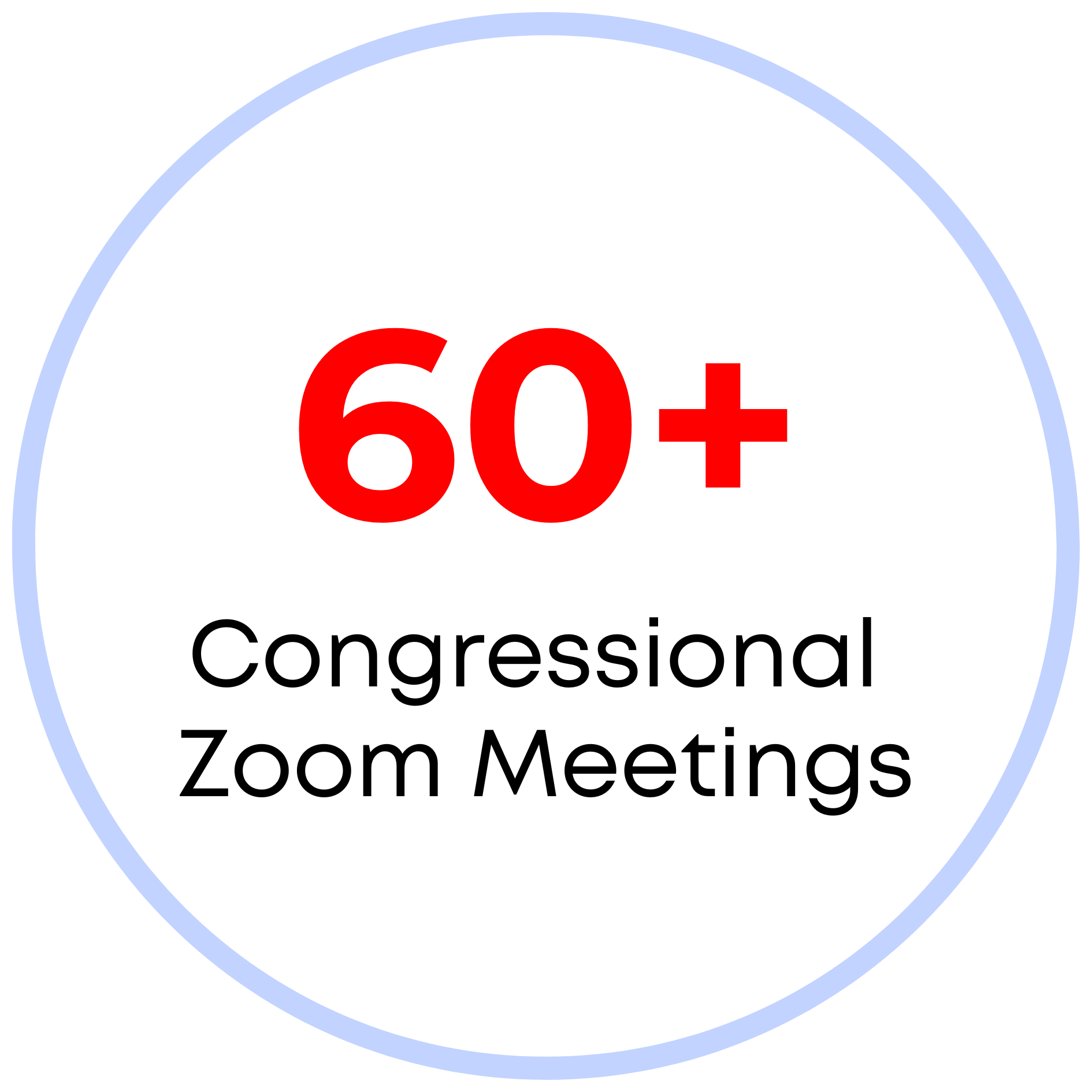 60+ Congressional Meetings