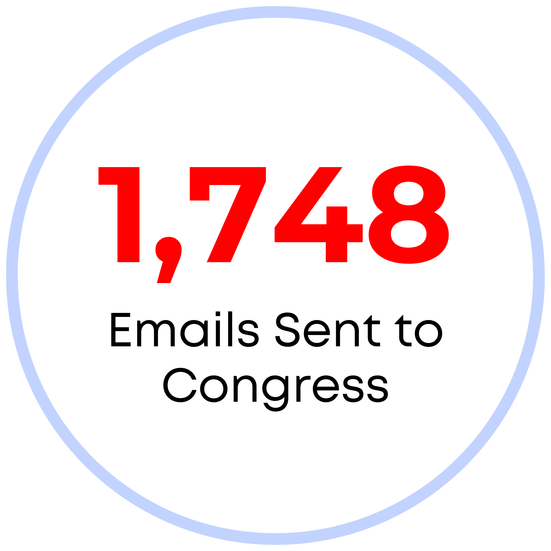1,748 Emails to Congress