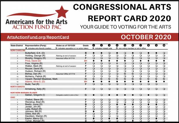Congressional Arts Report Card 2020