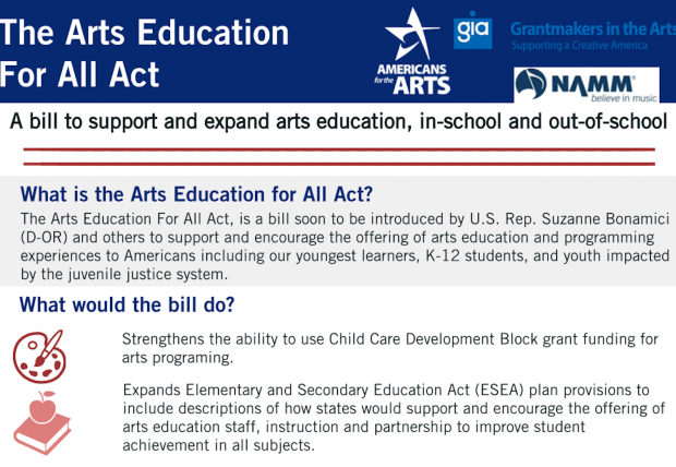 Arts Education for All Act Infographic